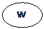Oval:   W